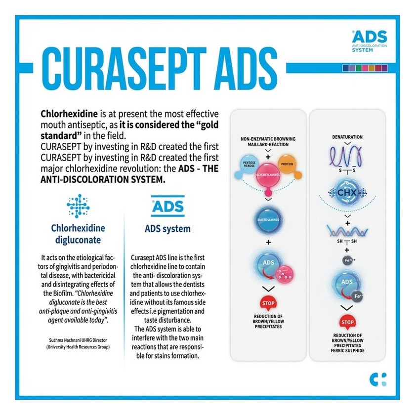 Curasept Anti Discoloration System 705 Gel Toothpaste 75ml