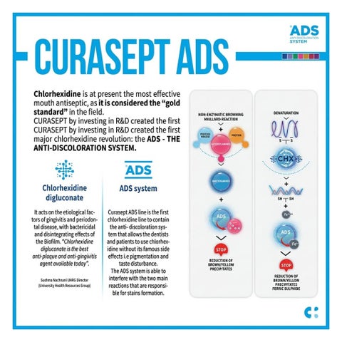 Curasept ADS 712 Gel Toothpaste 75ml