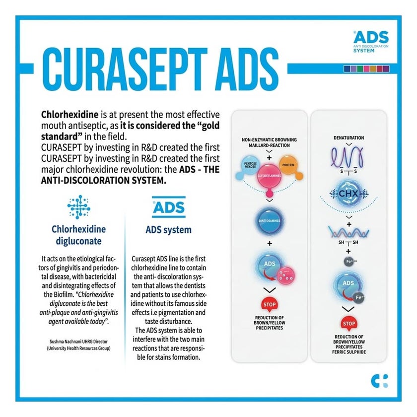 Curasept ADS 712 Gel Toothpaste 75ml