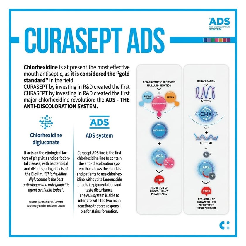 Curasept ADS 720 Gel Toothpaste 75ml