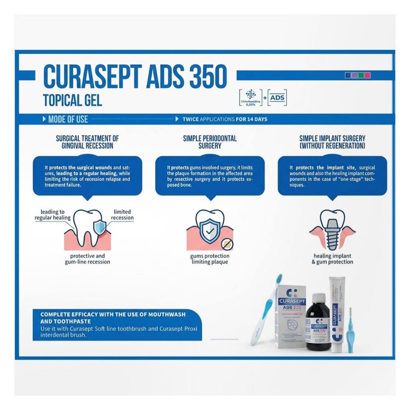 Curasept Anti Discoloration System 350 Gingival Gel 30ml