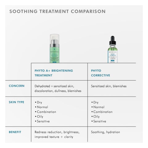 SkinCeuticals Phyto Corrective Hydrating Soothing Serum - 30ml