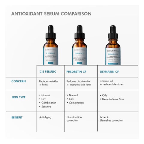SkinCeuticals C E Ferulic Vitamin C Serum, Anti-Aging - 30ml