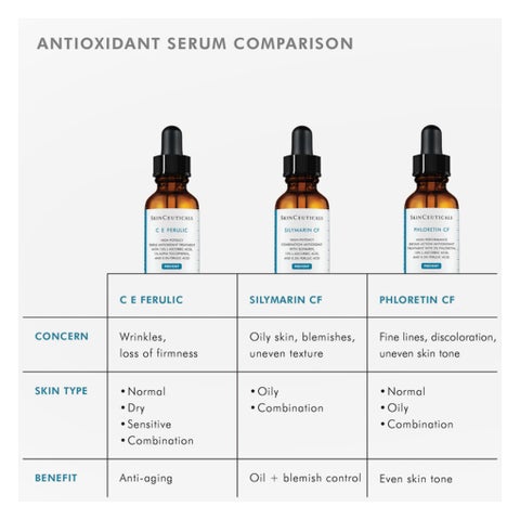 SkinCeuticals Phloretin CF Vitamin C Serum, Anti-Aging - 30ml