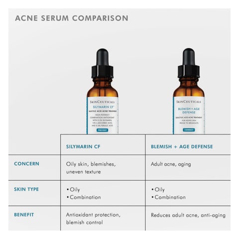 SkinCeuticals Blemish + Age Defense Serum - 30ml