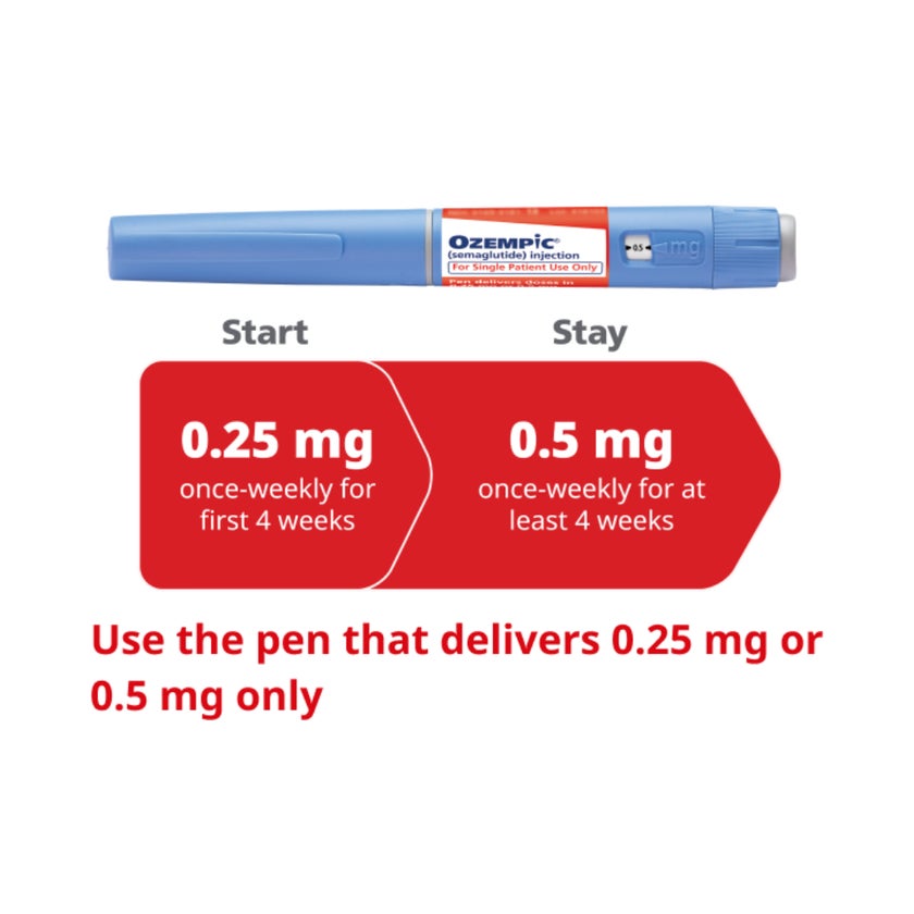 Ozempic 0.5mg Pre-Filled Pen 1.5ml