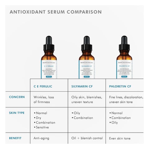 SkinCeuticals Silymarin CF Vitamin C Serum, Anti-Aging - 30ml
