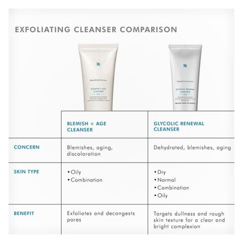 SkinCeuticals Blemish & Age Cleanser, Oily & Acne Skin - 240ml