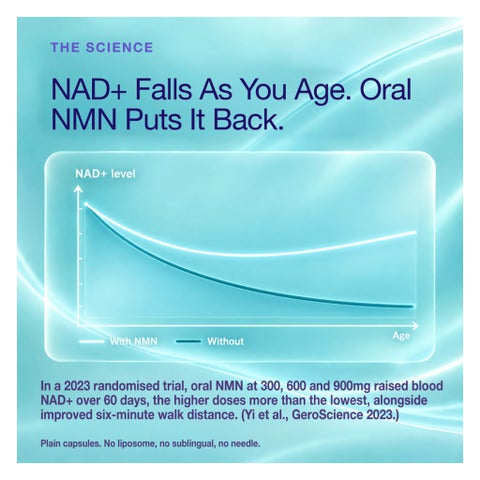 NMN Bio NAD+ 250mg Capsules, Anti-Aging Support - 30 Capsules