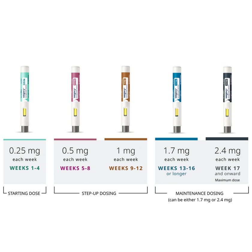 Wegovy 0.5mg Flextouch Pre-Filled Pen + 4 Needles