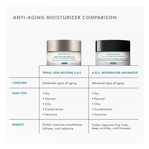 SkinCeuticals A.G.E. Interrupter Advanced Cream, Anti-Aging - 48ml