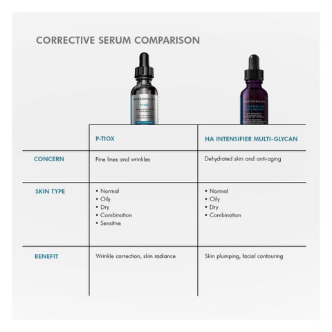 SkinCeuticals P-TIOX Peptide Serum, Anti-Wrinkles - 30ml