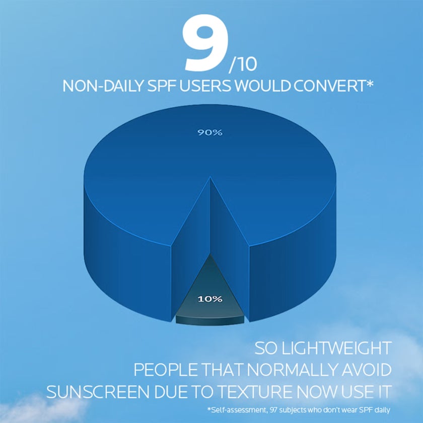 La Roche-Posay Anthelios UVAIR SPF50+ Serum Sunscreen 50ml