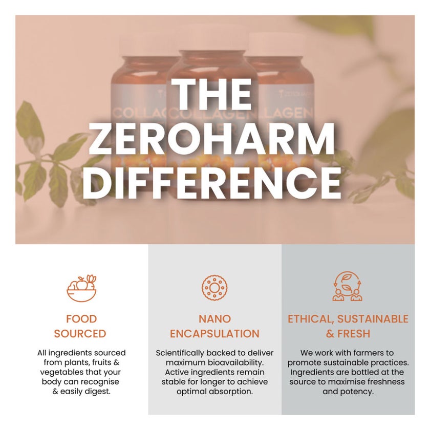 ZeroHarm Collagen Builder Capsules, Pack of 60's