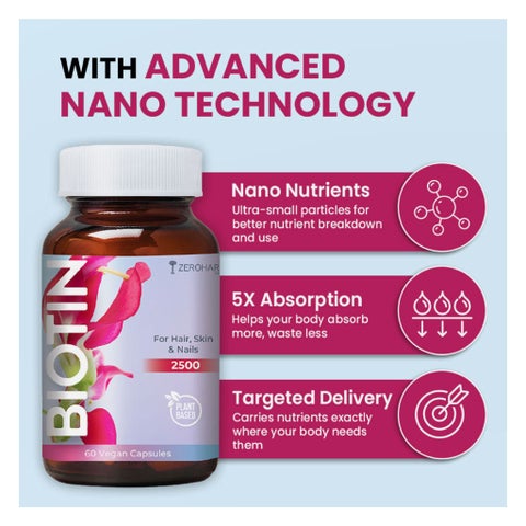 ZeroHarm Biotin 2500mcg Capsules, Pack of 60's