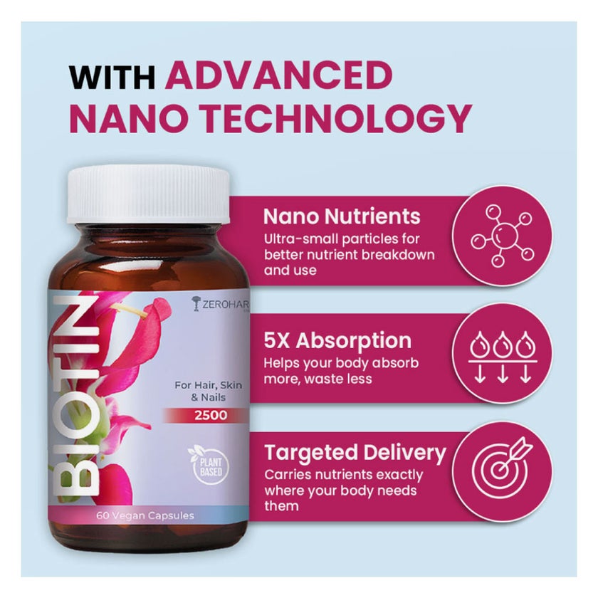 ZeroHarm Biotin 2500mcg Capsules, Pack of 60's