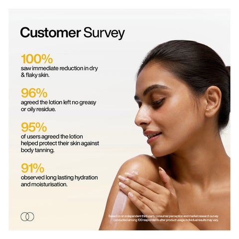 WishCare SPF50+ PA+++ Sunscreen Body Lotion 200ml