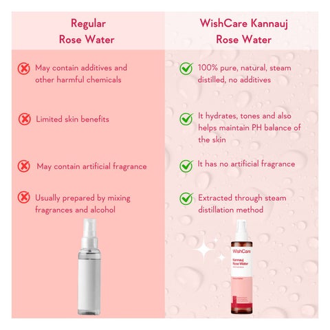 WishCare Pure & Natural Kannauj Rose Water 200ml