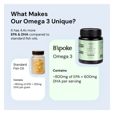 B'spoke 4.4X Strength Omega 3 Capsules, Fish Oil - 60 Capsules