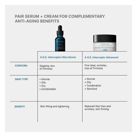 SkinCeuticals AGE Interrupter Ultra Serum - 30ml