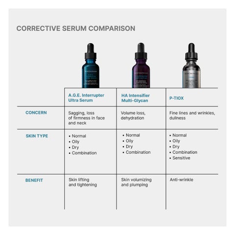 SkinCeuticals AGE Interrupter Ultra Serum - 30ml