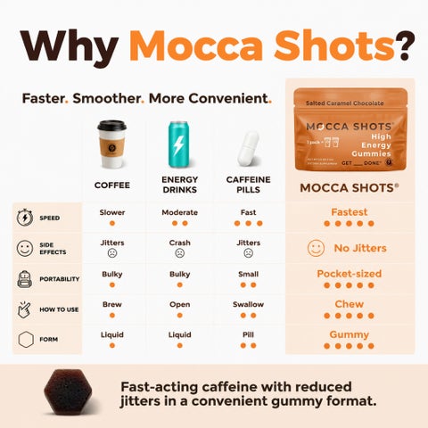 Seattle Gummy Mocca Shots Energy Gummies, Salted Caramel Chocolate - 12 Pack