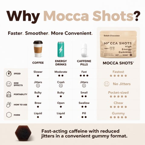 Seattle Gummy Mocca Shots Energy Gummies, Dutch Chocolate - 12 Pack