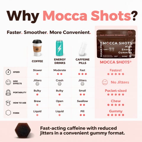 Seattle Gummy Mocca Shots Energy Gummies, Dark Chocolate Strawberry - 12 Pack