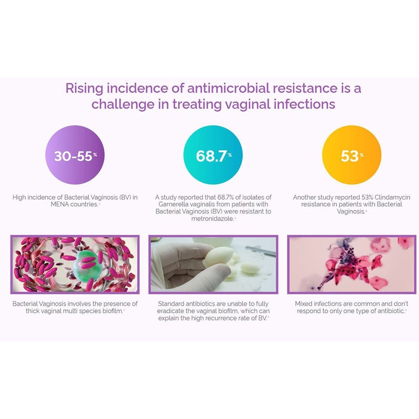 Betadine Vaginal Pessaries, Pack of 14's