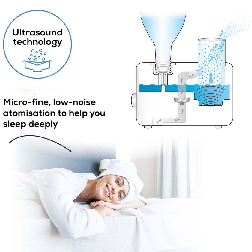 Beurer LB12 Mini Air Humidifier