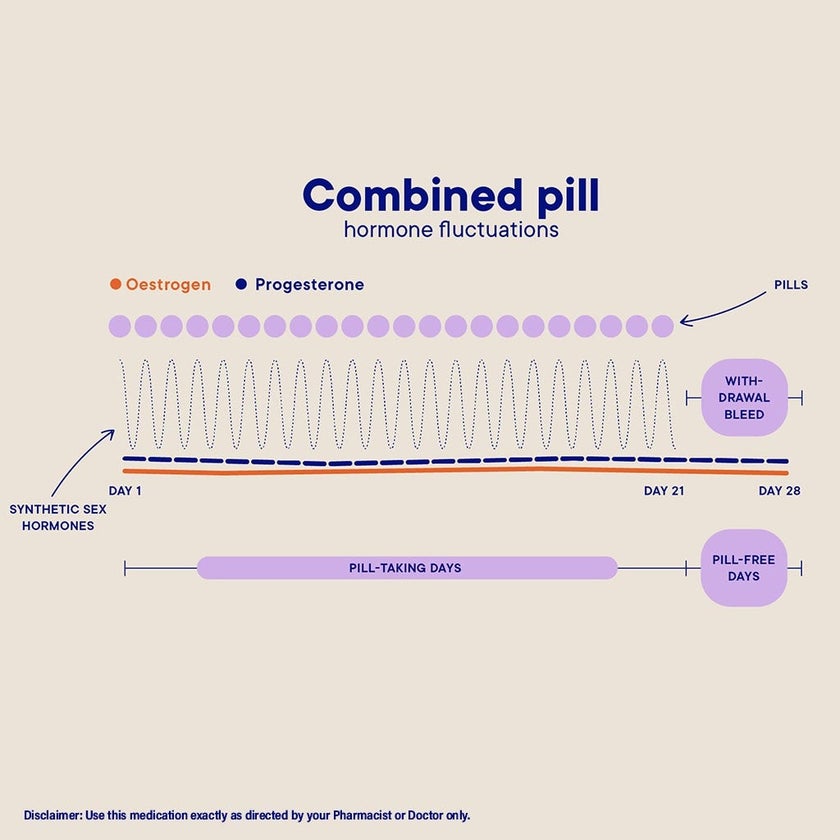 Marvelon Film-Coated Tablets, Pack of 21's