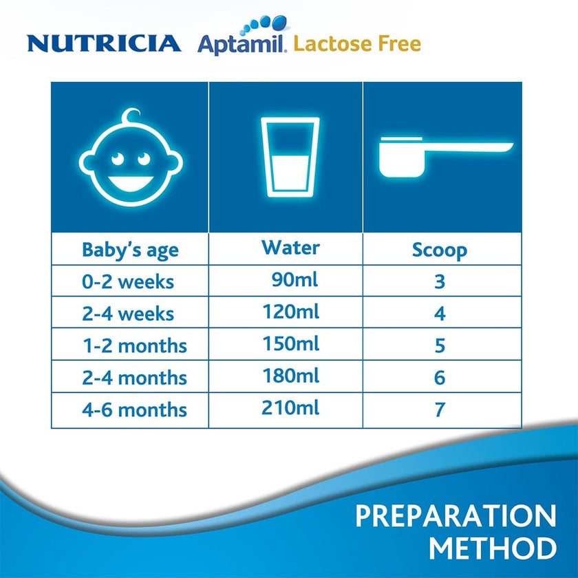 Aptamil LF Lactose Free Baby Milk Formula For 0 To 6 Months 400g