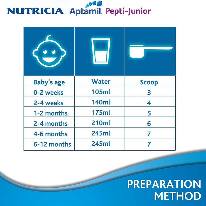Nutricia Aptamil Pepti Junior Infant Milk Formula For 0 To 12 Months For Allergy Management 400g