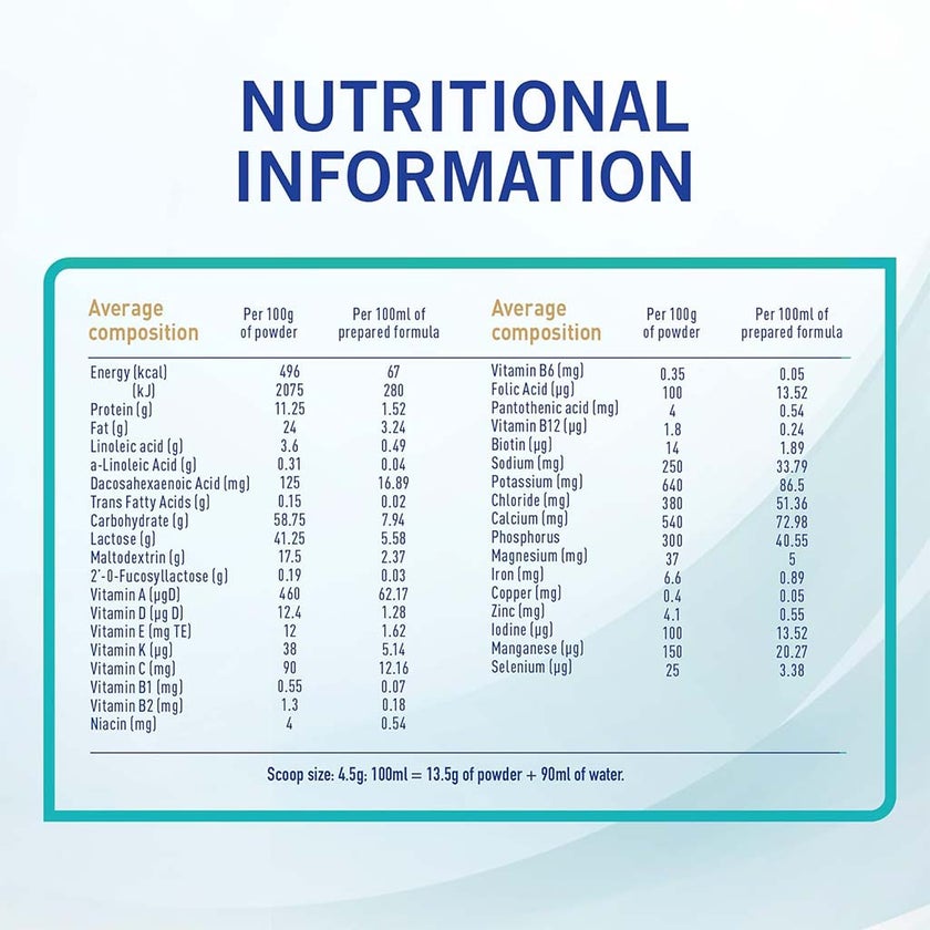 Nestle Nan Optipro 3 Toddlers Milk Formula 1-3 Years 400g