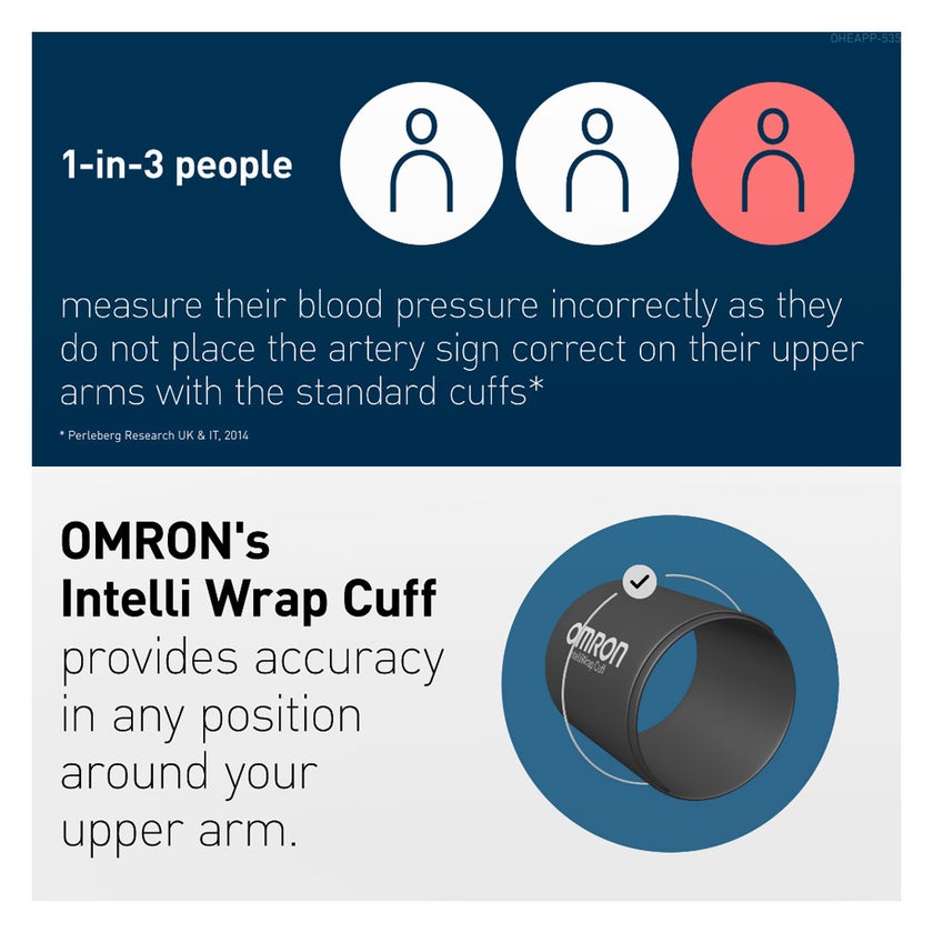 Omron M6 Comfort Blood Pressure Monitor - HEM-7380-E