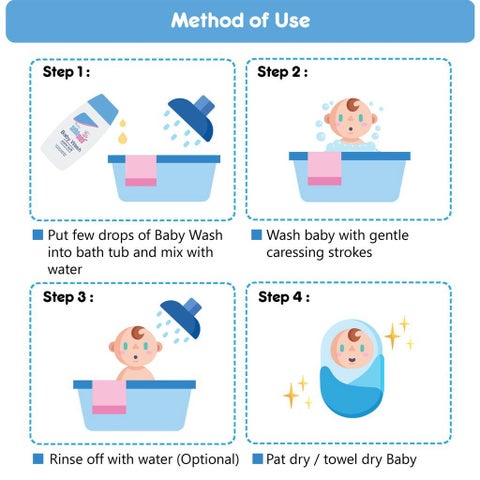 Sebamed Baby Gentle Wash - 200ml