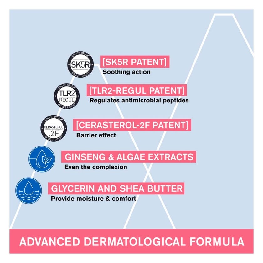 Uriage Roseliane Anti-Redness Moisturizing Cream For Sensitive Skin Prone To Redness 40ml
