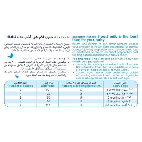 Kabrita Goat Milk Stage 1 Baby Milk Formula For 0 To 6 Months 400g