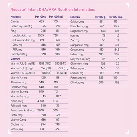 Nutricia Neocate Amino Acid Based Infant Milk Formula For 0 To 12 Months 400g