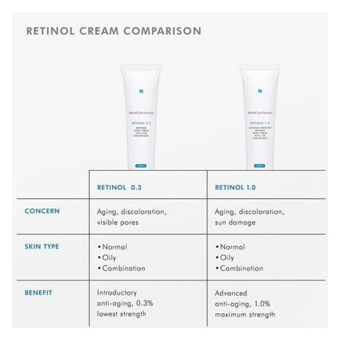 SkinCeuticals 0.3% Retinol Night Cream, Anti-Aging - 30ml