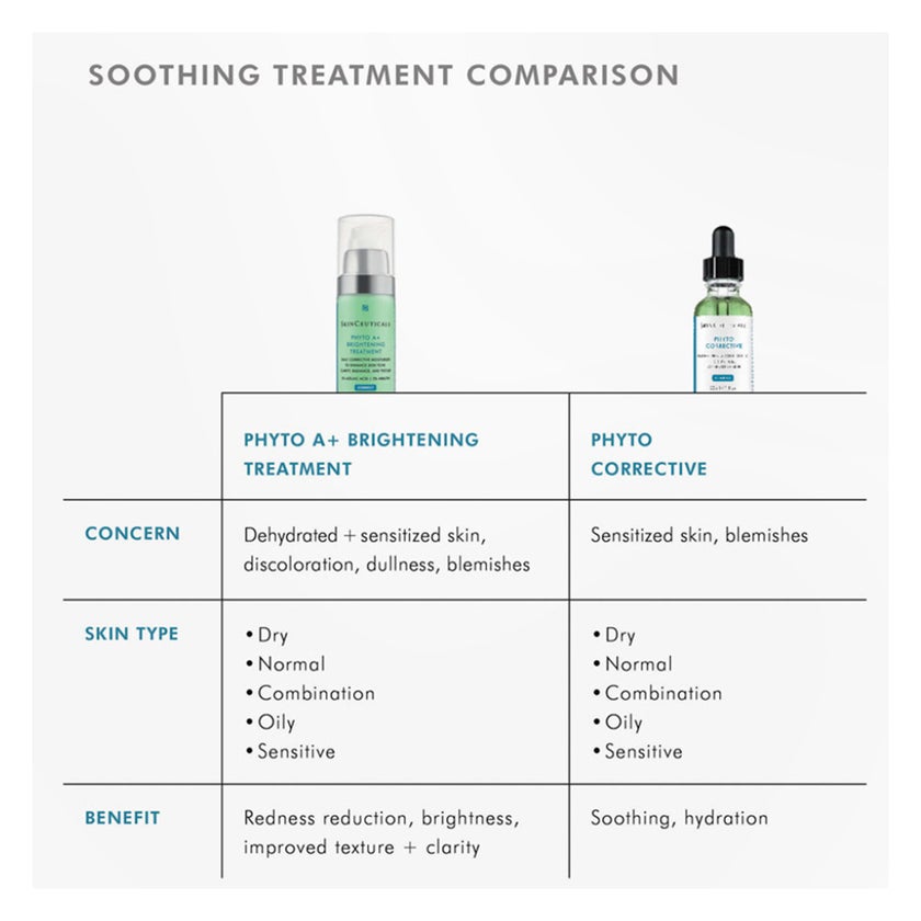 SkinCeuticals Phyto Corrective Hydrating Soothing Serum - 30ml