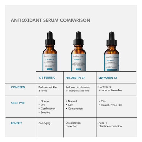 SkinCeuticals C E Ferulic Vitamin C Serum, Anti-Aging - 30ml