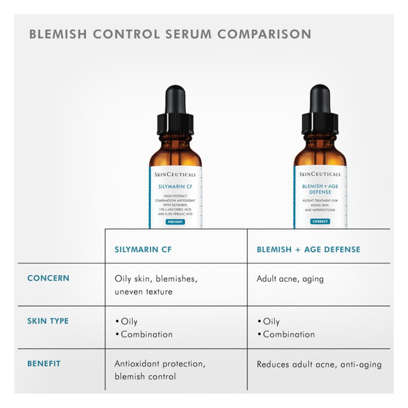 SkinCeuticals Blemish + Age Defense Serum - 30ml