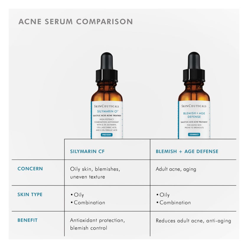 SkinCeuticals Blemish + Age Defense Serum - 30ml