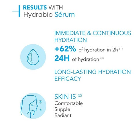 Bioderma Hydrabio Serum 40ml