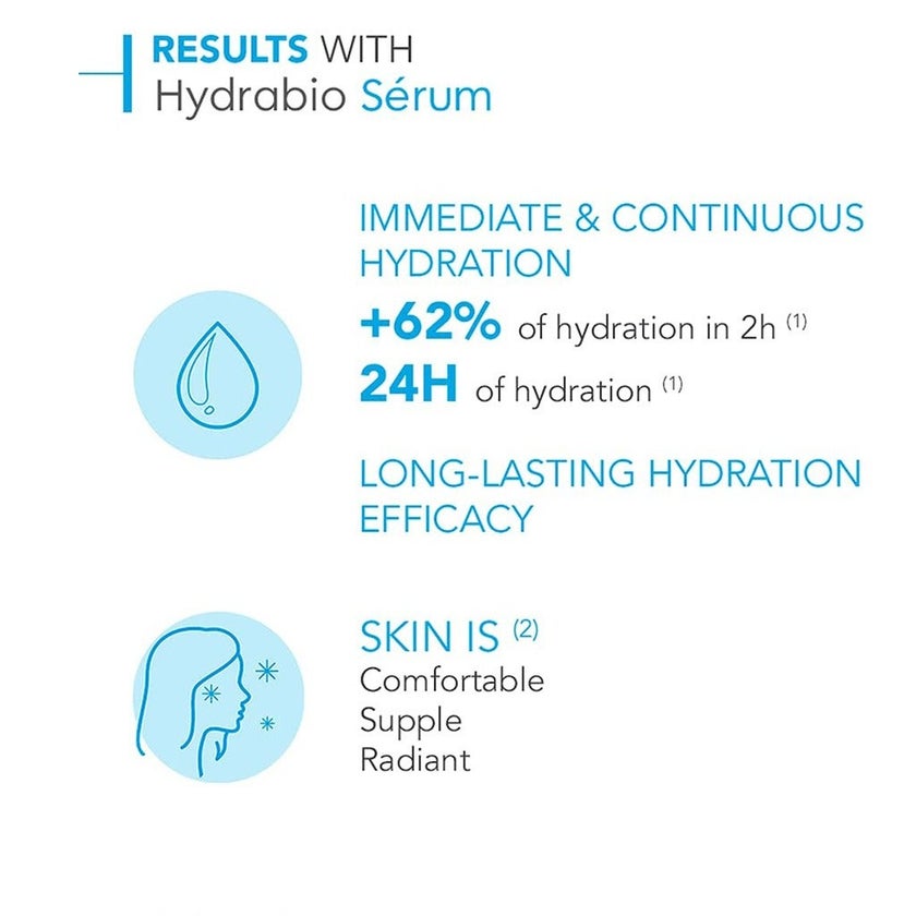 Bioderma Hydrabio Serum 40ml