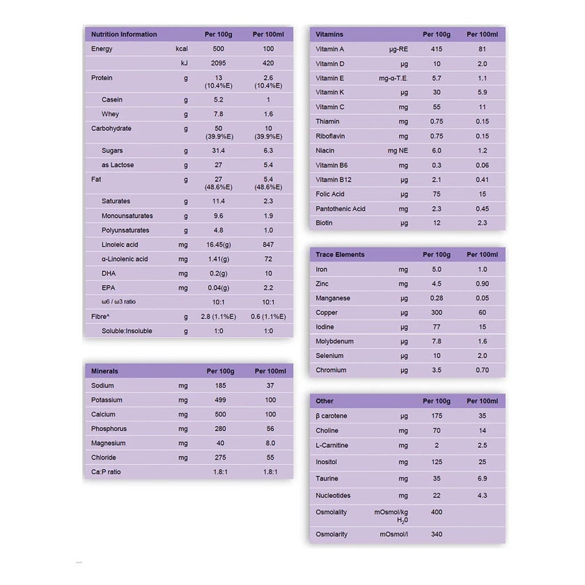 Nutricia Infatrini Infant Milk Powder For 0 To 18 Months 400g