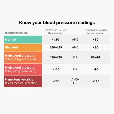 Rossmax AC701K Automatic Blood Pressure Monitor