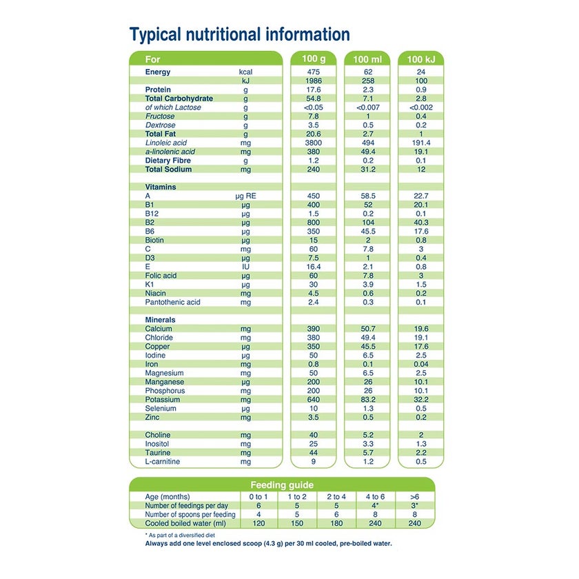 Novalac AD Anti Diarrheal Infant Milk Formula For 0 To 3 Years 600g