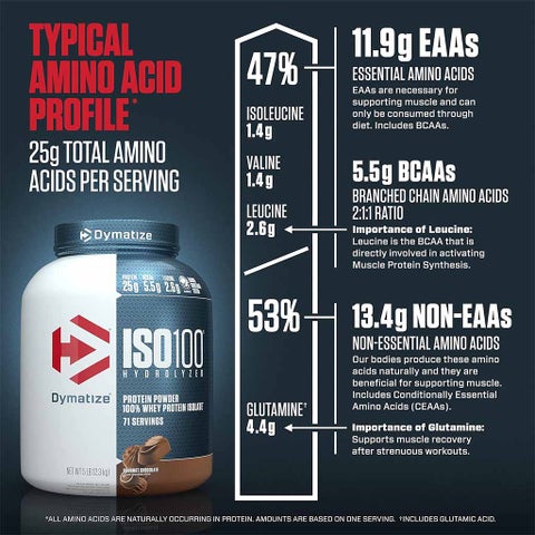 Dymatize ISO 100 Fast Absorbing Protein Powder, 100% Whey Protein Isolate, Gourmet Chocolate, 2.3kg